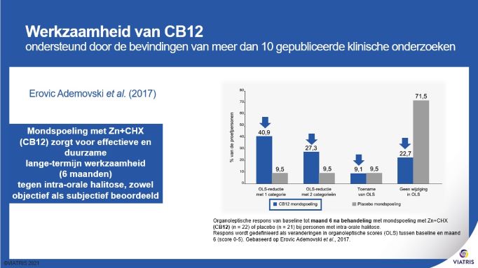 De werkzaamheid van CB12 lichten we toe aan de hand van de dubbelblind placebo-gecontroleerde studie