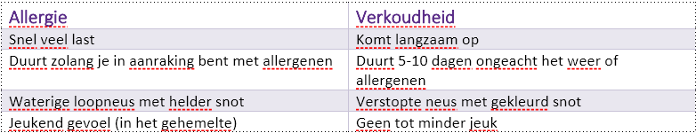 de belangrijkste verschillen tussen verkoudheid en allergie